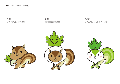 カブリスのキャラ制作